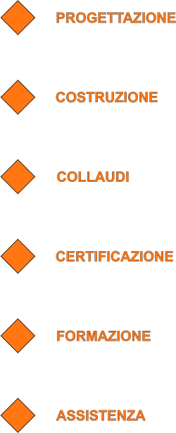 PROGETTAZIONE COSTRUZIONE COLLAUDI CERTIFICAZIONE FORMAZIONE ASSISTENZA