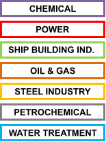 POWER SHIP BUILDING IND.  OIL & GAS STEEL INDUSTRY PETROCHEMICAL WATER TREATMENT CHEMICAL